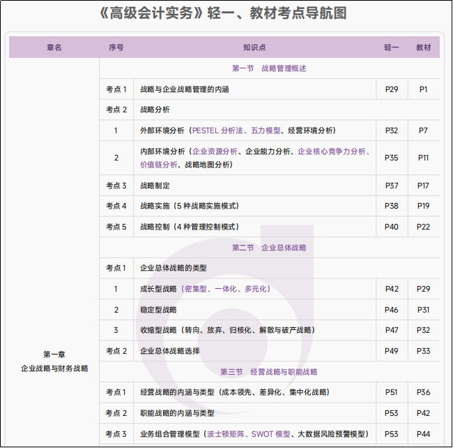 輕一、教材頁碼對照表