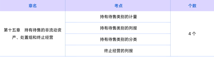 會(huì)計(jì)第十五章知識(shí)點(diǎn)