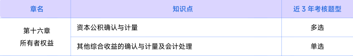 會(huì)計(jì)第十六章考情
