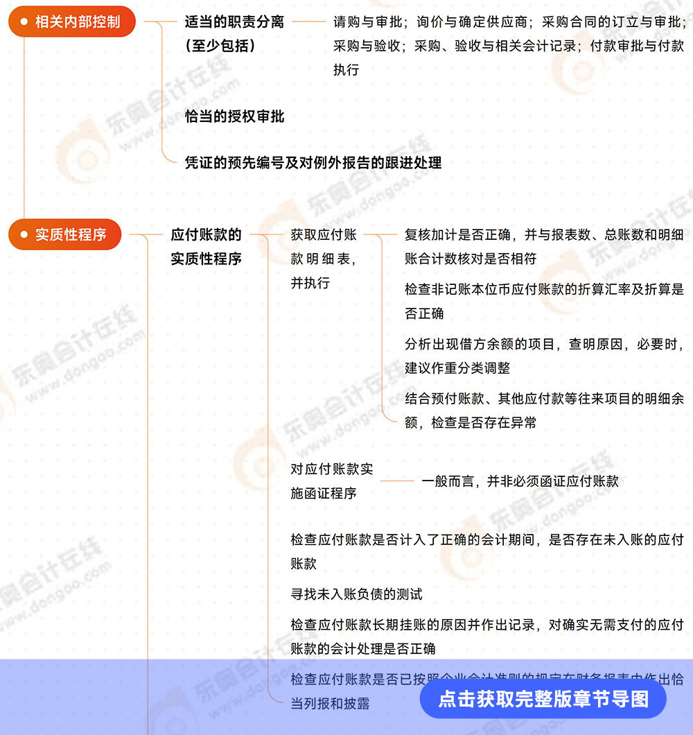 審計(jì)第十章導(dǎo)圖