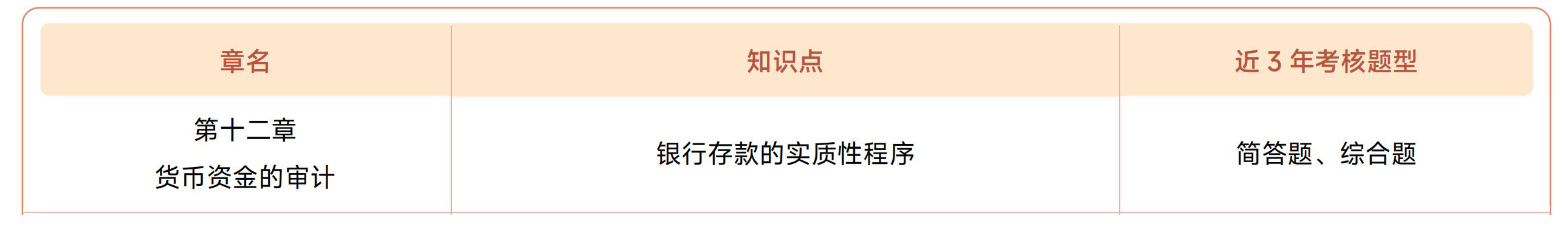 第十二章考情