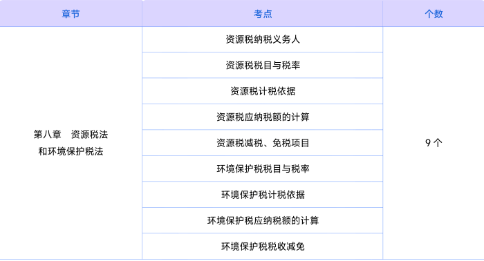 稅法第八章知識(shí)點(diǎn)