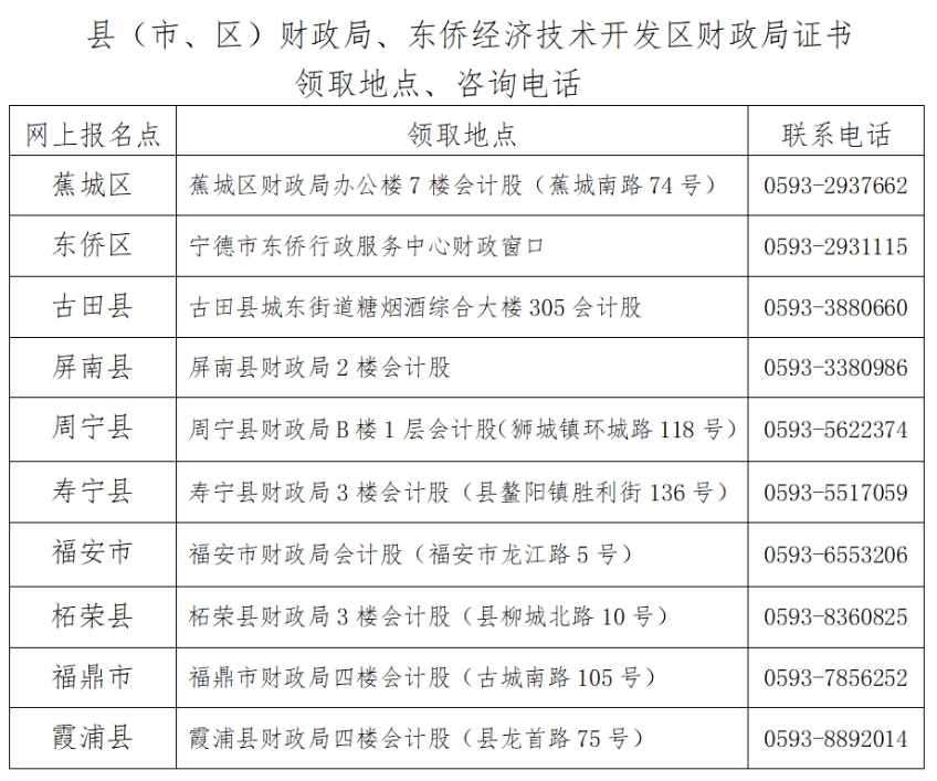 關(guān)于領(lǐng)取寧德考區(qū)2025年度全國會計(jì)專業(yè)技術(shù)中級資格證書的通知