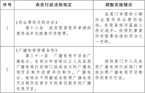 國務院決定在廈門市暫時調整實施的有關行政法規(guī)規(guī)定目錄