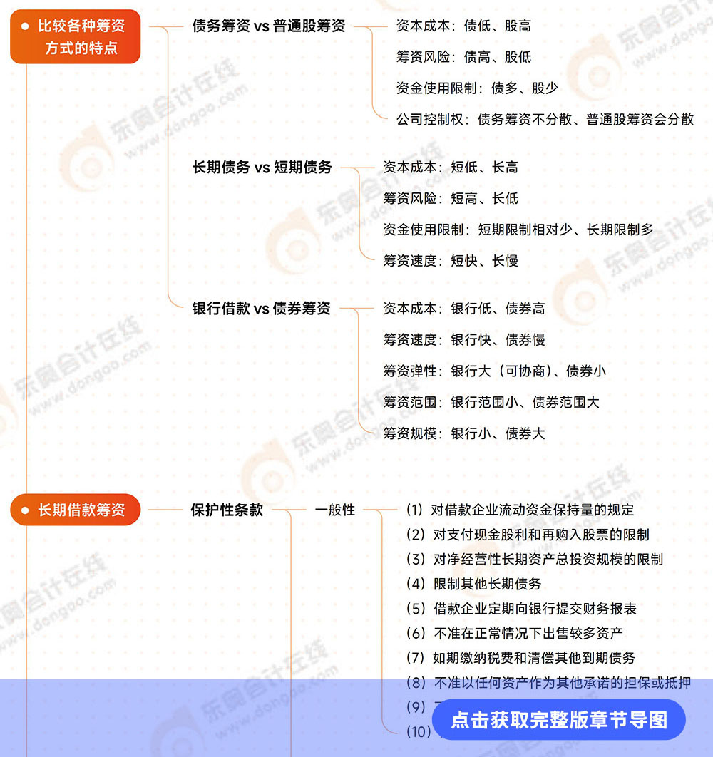 第9章導(dǎo)圖