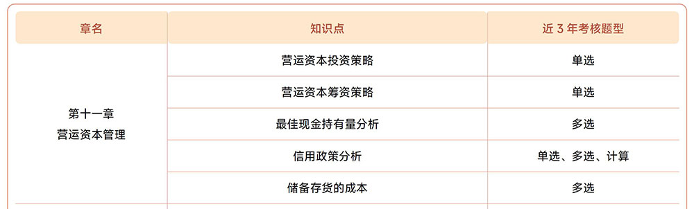 注會(huì)《財(cái)管》第十一章近3年試題知識點(diǎn)總結(jié)