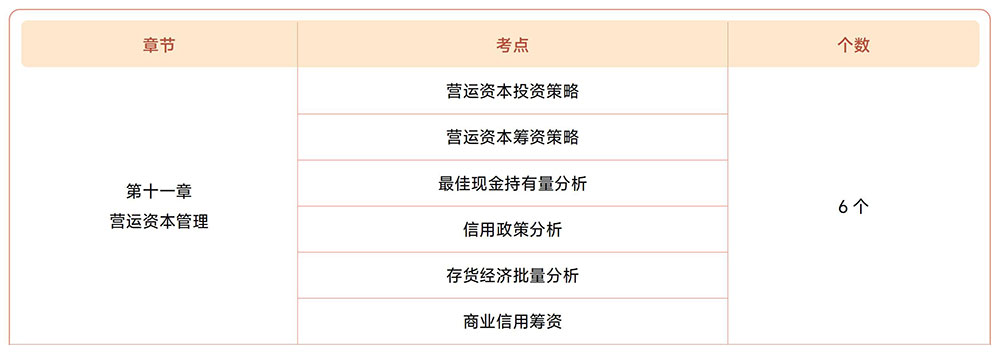 注會(huì)財(cái)管第十一章?lián)寣W(xué)考點(diǎn)目錄