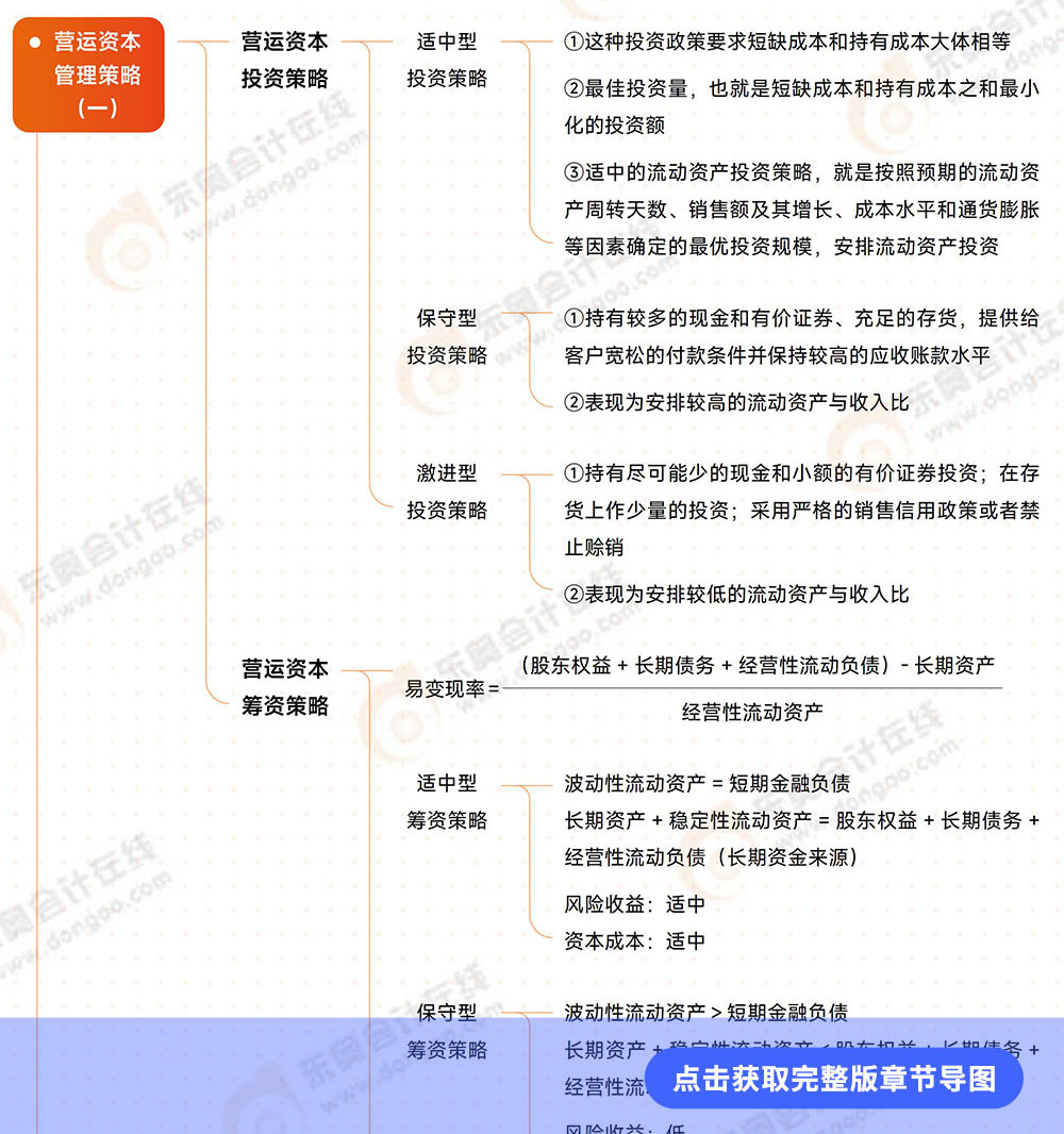 第11章導(dǎo)圖