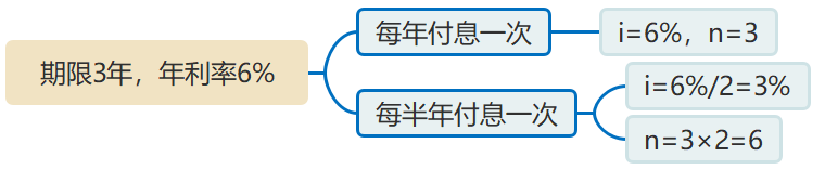 免費試聽1
