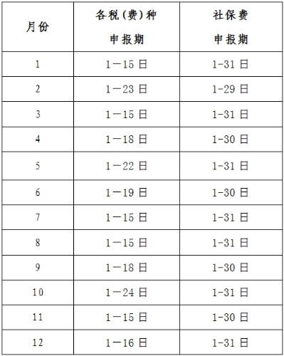 2024年納稅申報期限