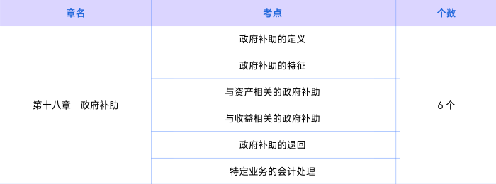 會(huì)計(jì)第十八章知識(shí)點(diǎn)