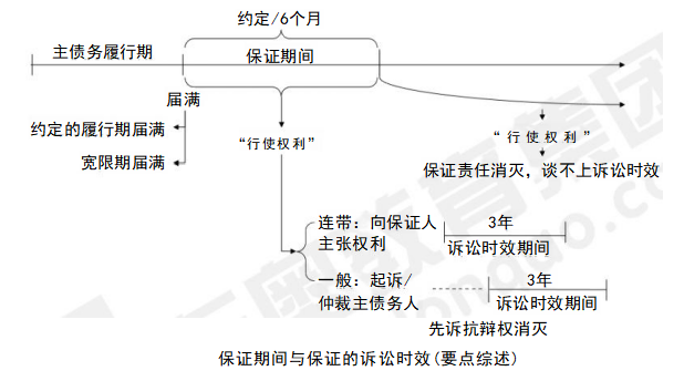 中級(jí)會(huì)計(jì)經(jīng)濟(jì)法知識(shí)點(diǎn)