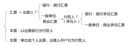 中級(jí)會(huì)計(jì)經(jīng)濟(jì)法預(yù)習(xí)知識(shí)點(diǎn)