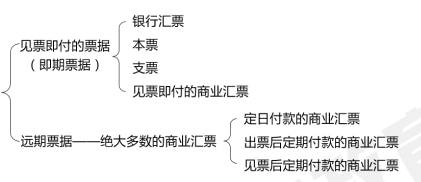 中級(jí)會(huì)計(jì)經(jīng)濟(jì)法知識(shí)點(diǎn)