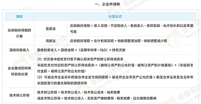 常用公式