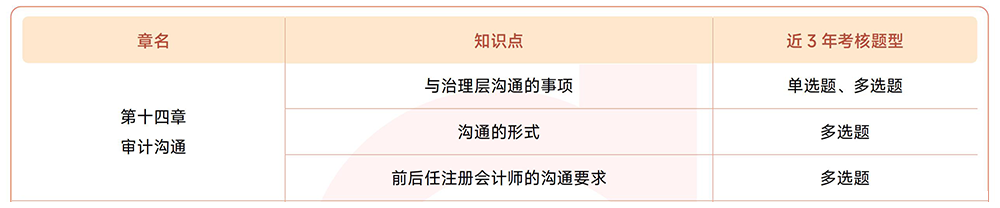 第十四章考情