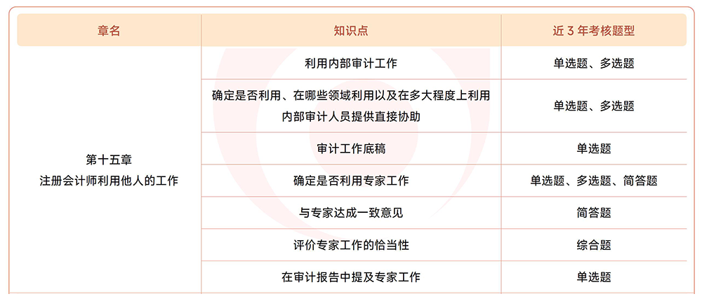 第十五章考情