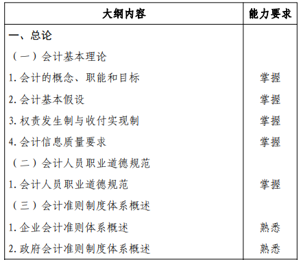 初級會計實(shí)務(wù)