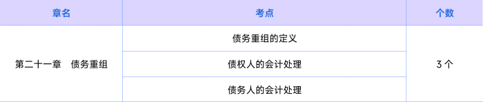 會計第二十一章考點(diǎn)