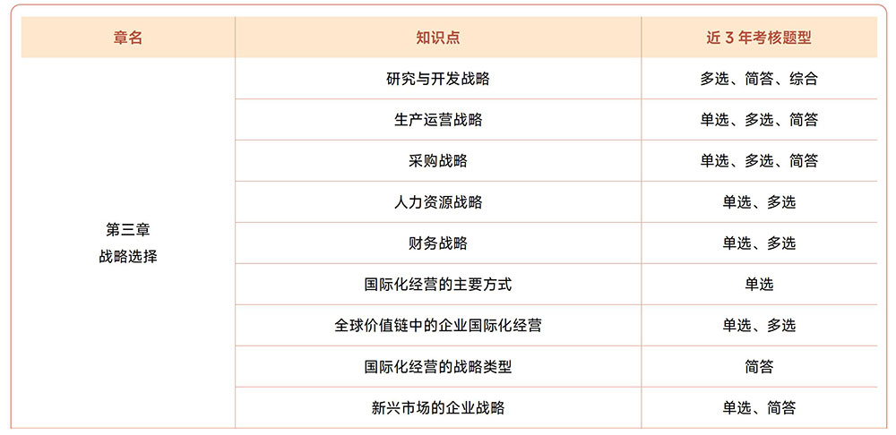 注會《戰(zhàn)略》近3年試題知識點總結(jié)
