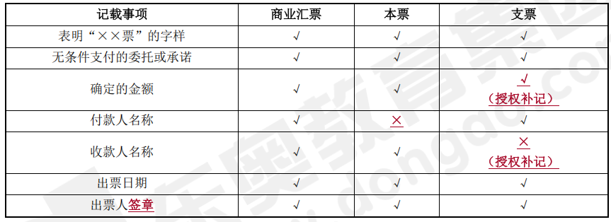 中級會計經(jīng)濟法知識點