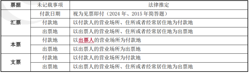 中級會計經(jīng)濟法預(yù)習(xí)知識點