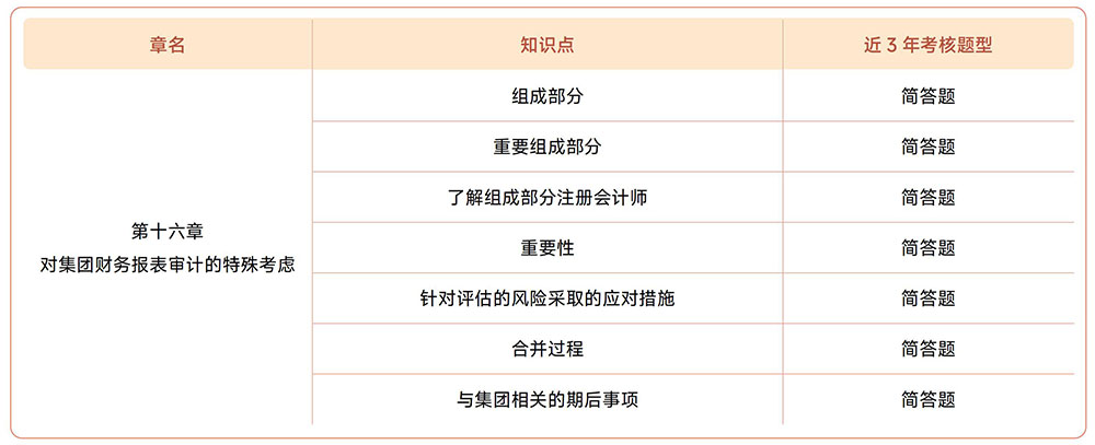 第十六章考情