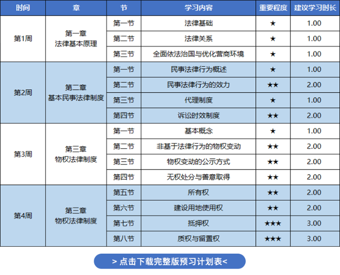 經(jīng)濟(jì)法26預(yù)習(xí)計(jì)劃表