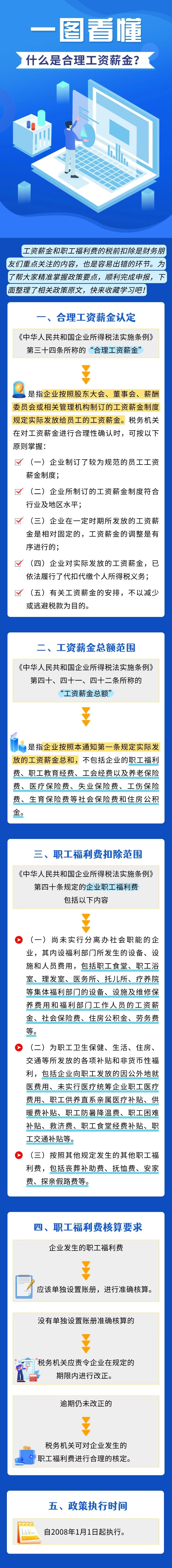 什么是合理工資薪金？
