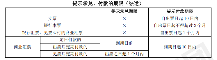 中級(jí)會(huì)計(jì)經(jīng)濟(jì)法預(yù)習(xí)知識(shí)點(diǎn)