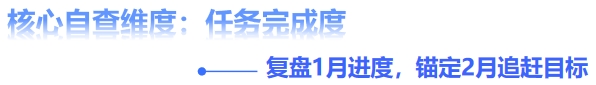 任務(wù)完成度