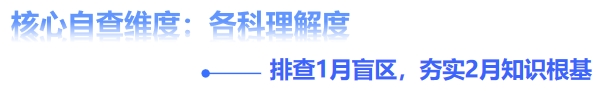 核心自查維度二：各科理解度