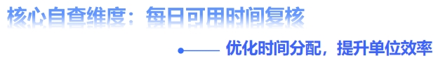 每日可用時(shí)間復(fù)核
