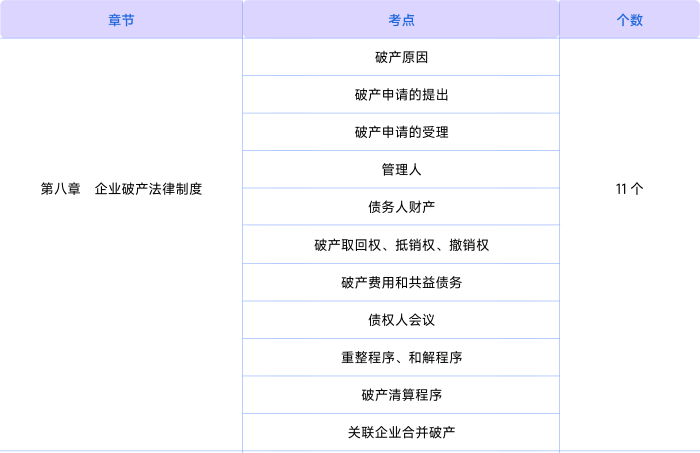 經(jīng)濟(jì)法第八章知識(shí)點(diǎn)