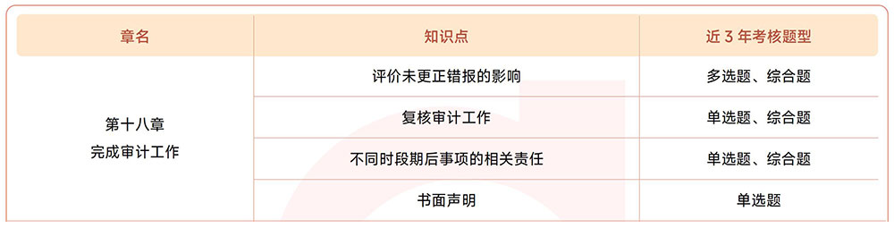第十八章考情