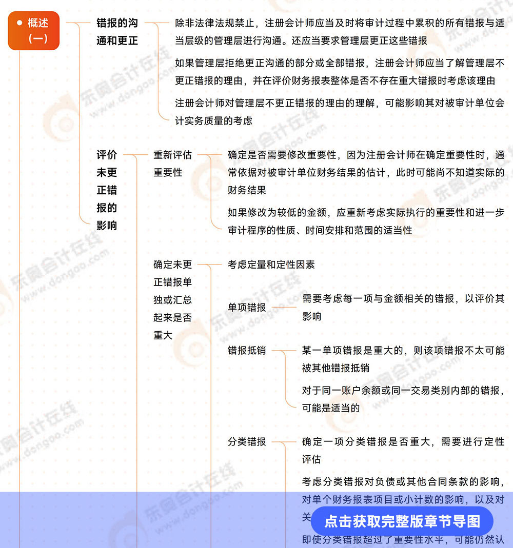 審計第十八章導圖