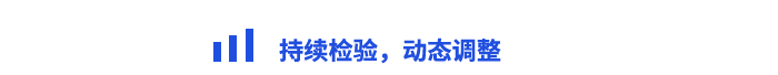 持續(xù)檢驗，動態(tài)調整