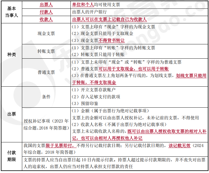 中級會計經(jīng)濟法預習知識點