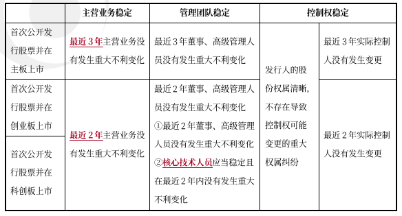 中級會計經(jīng)濟法預習知識點