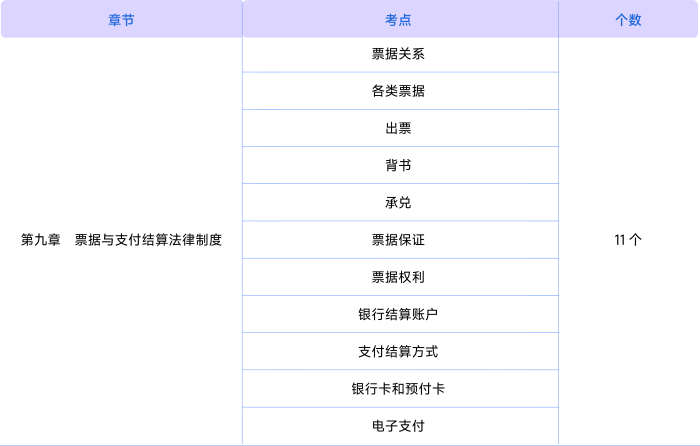 經(jīng)濟法第九章知識點