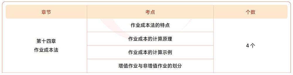 注會財管第十四章?lián)寣W(xué)考點目錄