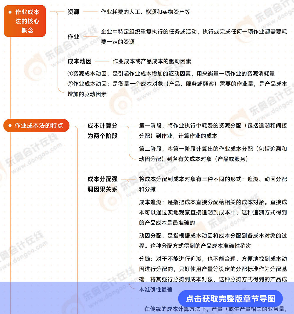 第14章導(dǎo)圖