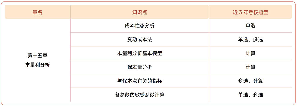 注會《財管》第十五章近3年試題知識點總結(jié)