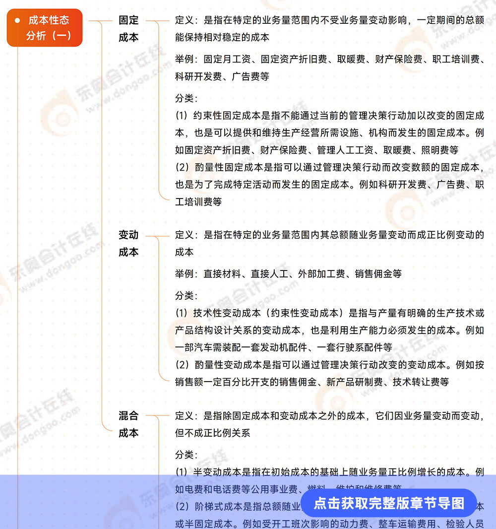第15章導圖