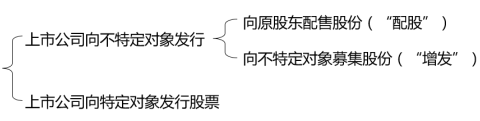中級會計經(jīng)濟(jì)法預(yù)習(xí)知識點