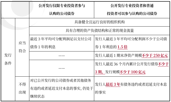 中級(jí)會(huì)計(jì)經(jīng)濟(jì)法預(yù)習(xí)知識(shí)點(diǎn)