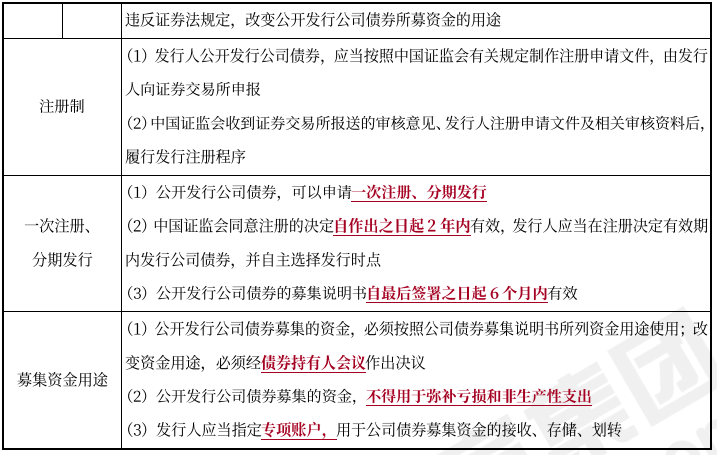 中級(jí)會(huì)計(jì)經(jīng)濟(jì)法知識(shí)點(diǎn)