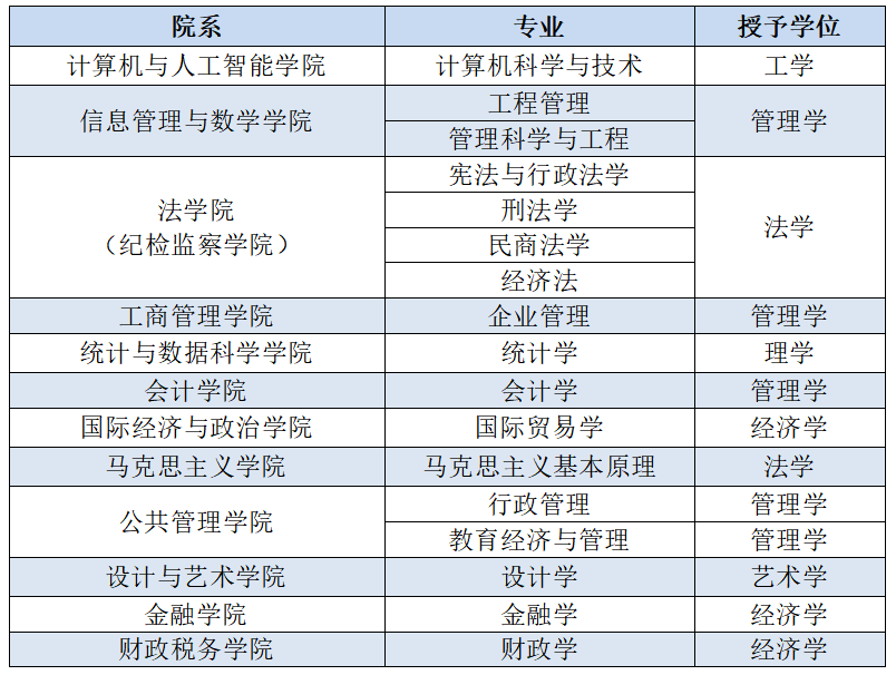江西財經(jīng)大學2026年同等學力高級研修班招生簡章