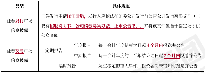 中級(jí)會(huì)計(jì)經(jīng)濟(jì)法預(yù)習(xí)知識(shí)點(diǎn)