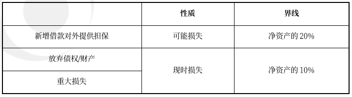 中級(jí)會(huì)計(jì)經(jīng)濟(jì)法知識(shí)點(diǎn)